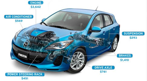 Engine $3,642, Air Conditioner $569, Power Steering Rack $451, Drive Axle $761, Brakes $1,410, Suspension $293