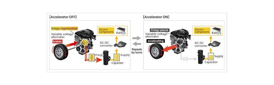 Mazda's Brake Energy Regeneration System Mazda Brake Energy Regeneration System