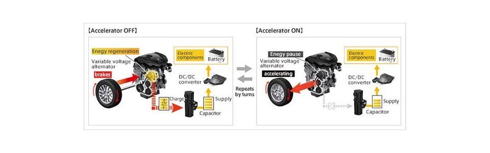Mazda Brake Energy Regeneration System
